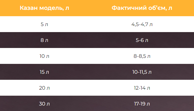 Казан